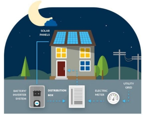 energy storage batteries