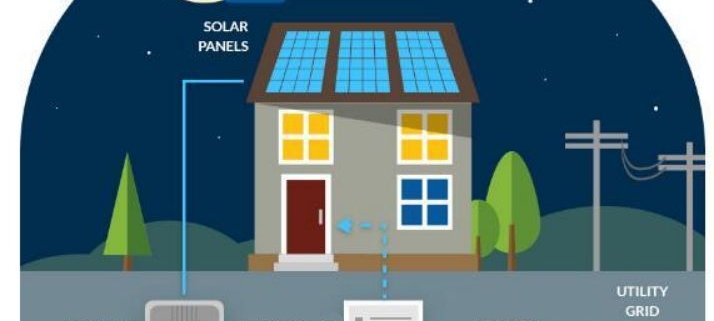 energy storage batteries