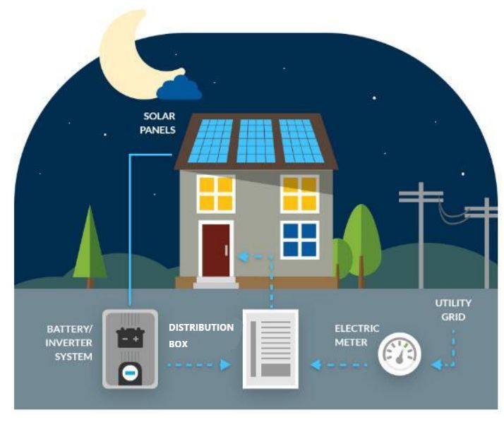 energy storage batteries